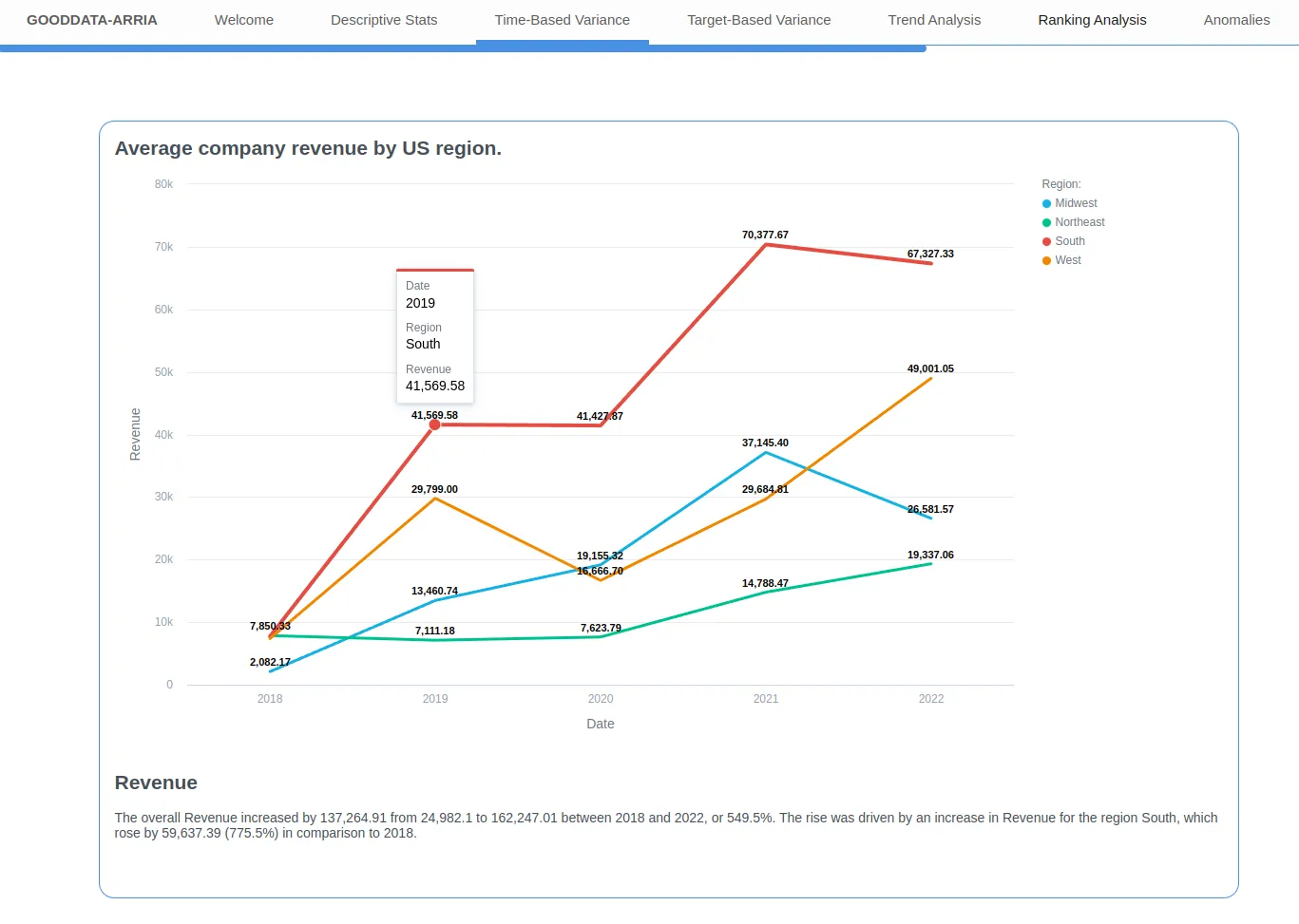 Time-based narrative chart