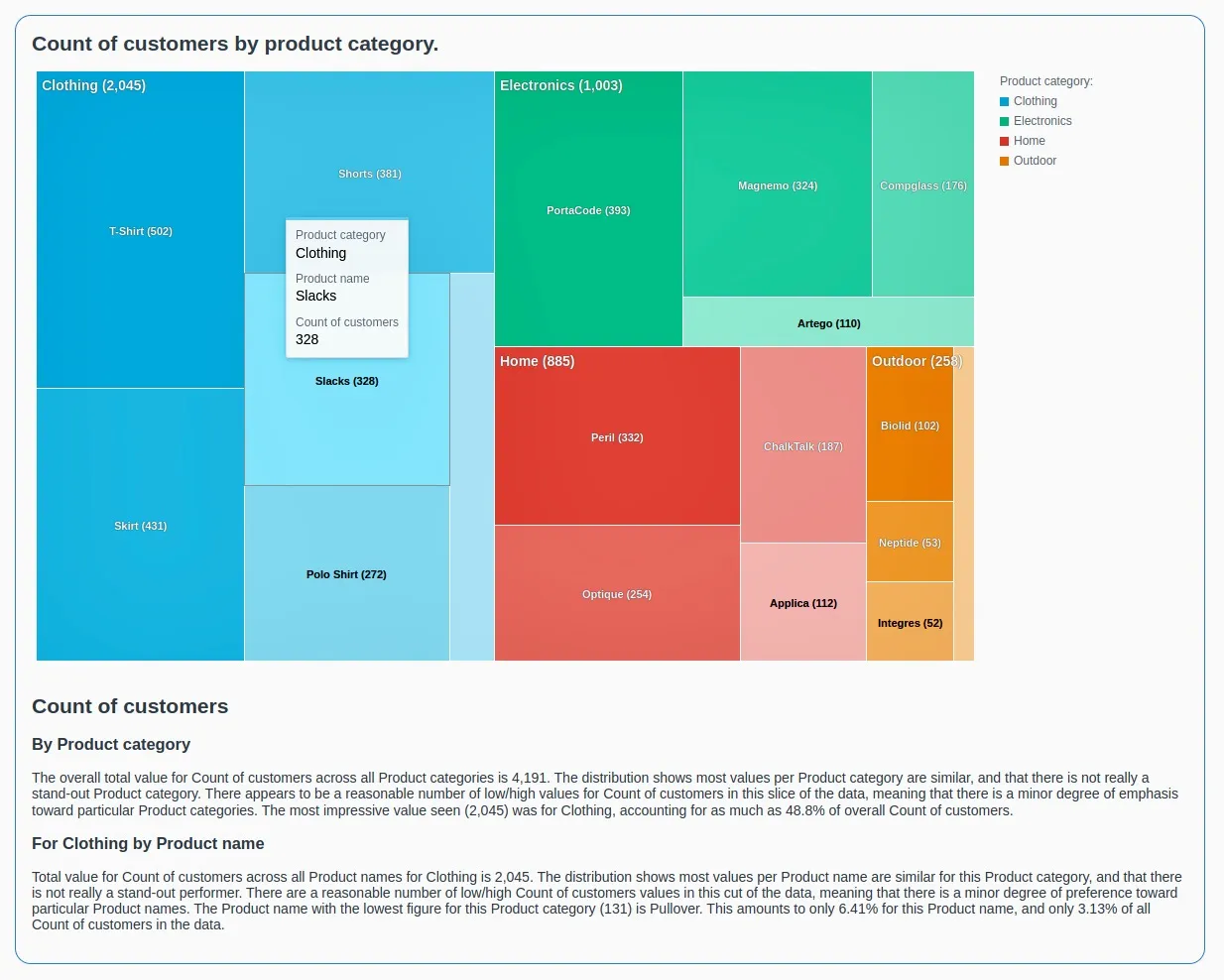 Descriptive statistics narrative retrieved in GoodData UI
