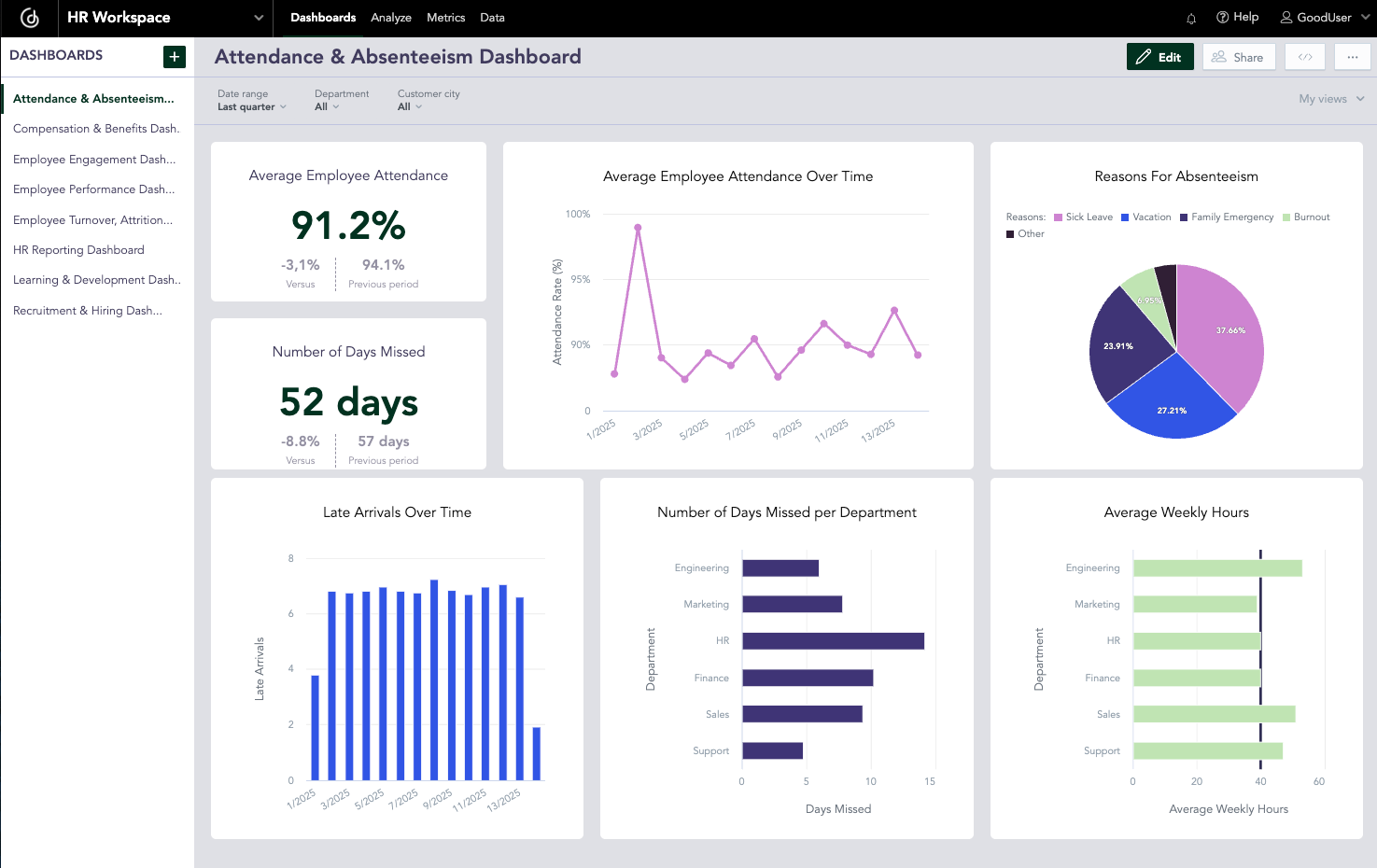 Attendance & Absenteeism Dashboard