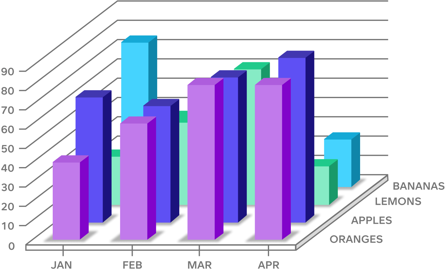 An example of a confusing visualization.