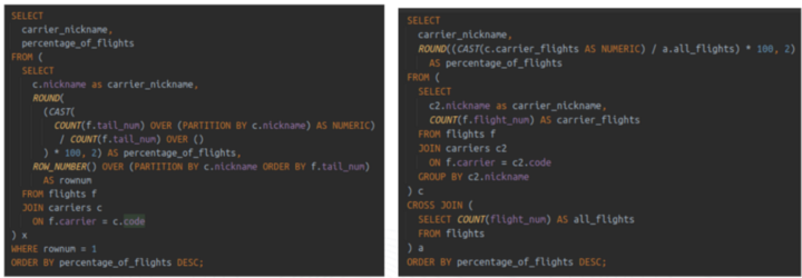 Percentage of flights for each carrier from overall flights. Windowing function approach on the left, JOIN of subselects approach on the right. These simple questions result in queries that are complicated, hard to write, and even harder to maintain.