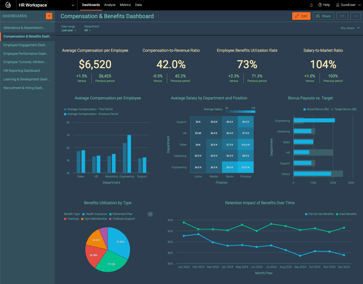 Compensation & Benefits Dashboard