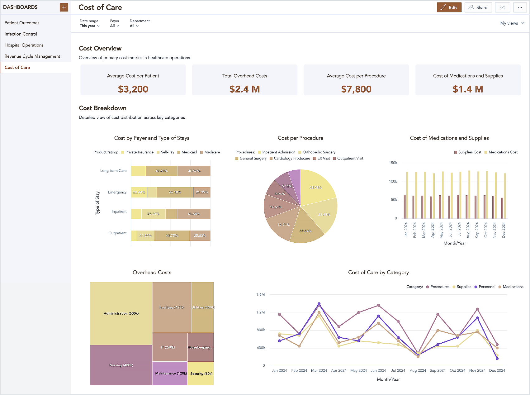 Embedded Healthcare Dashboard Example