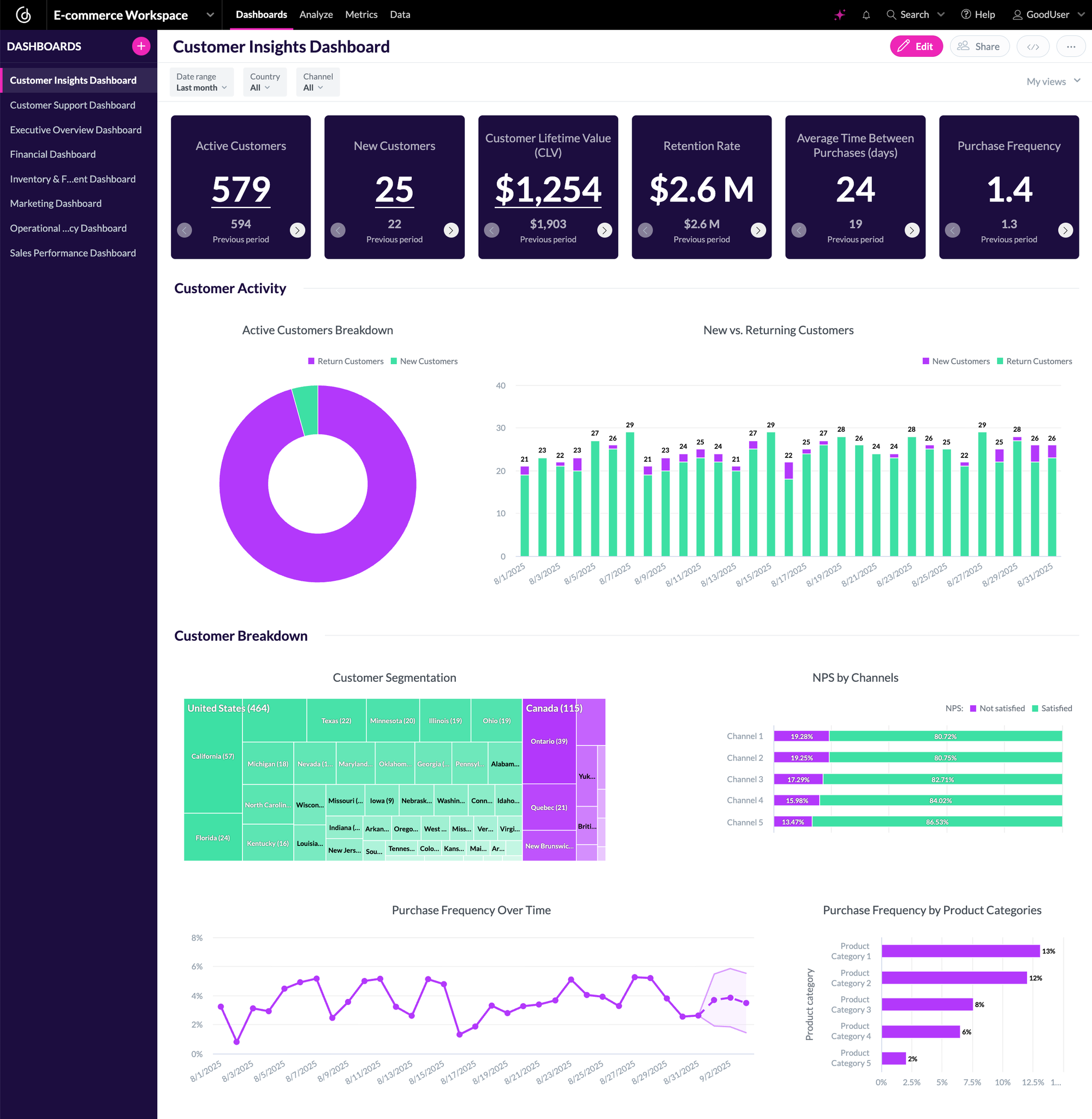 Customer Insights Dashboard