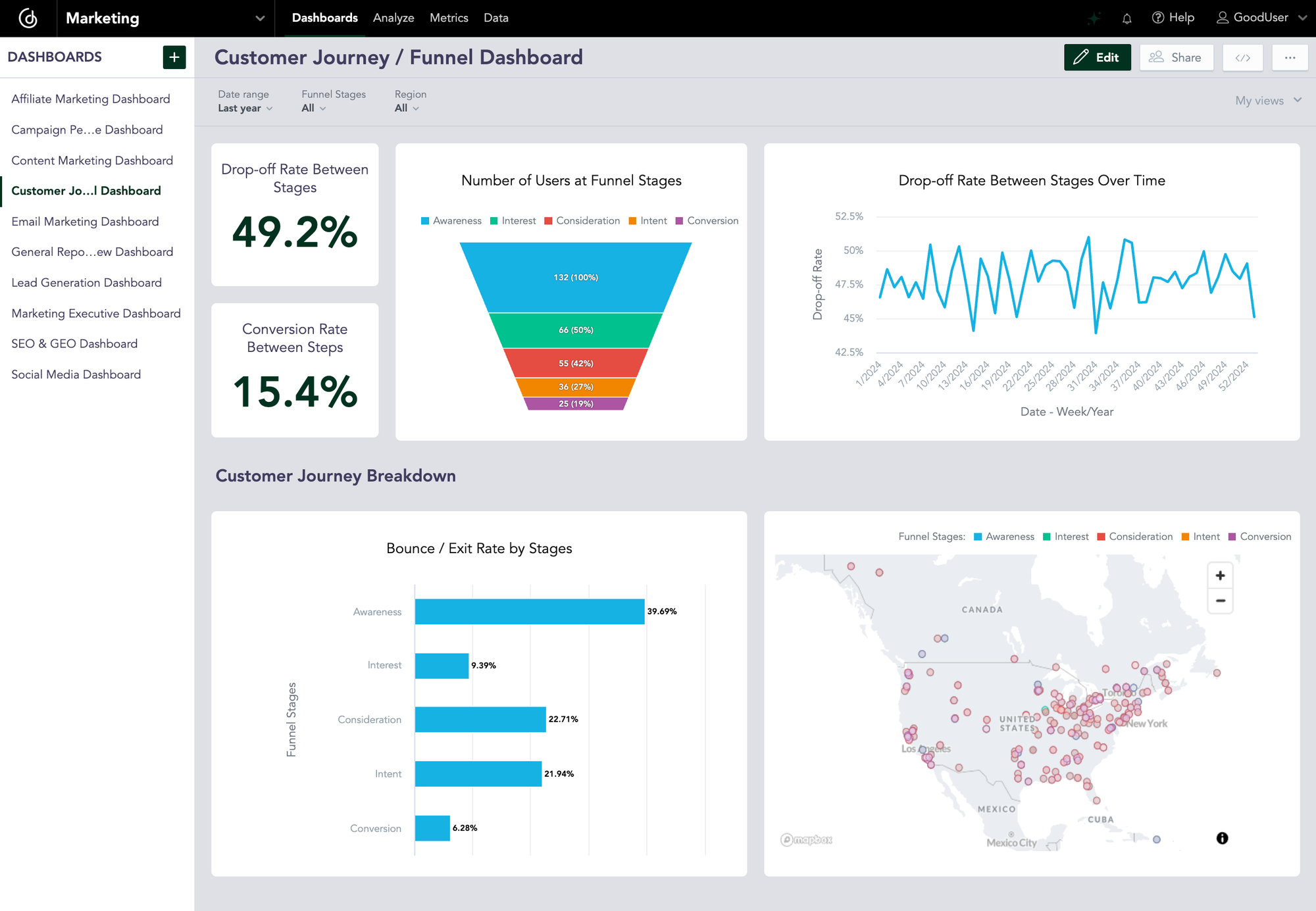 Customer Journey / Funnel Dashboard