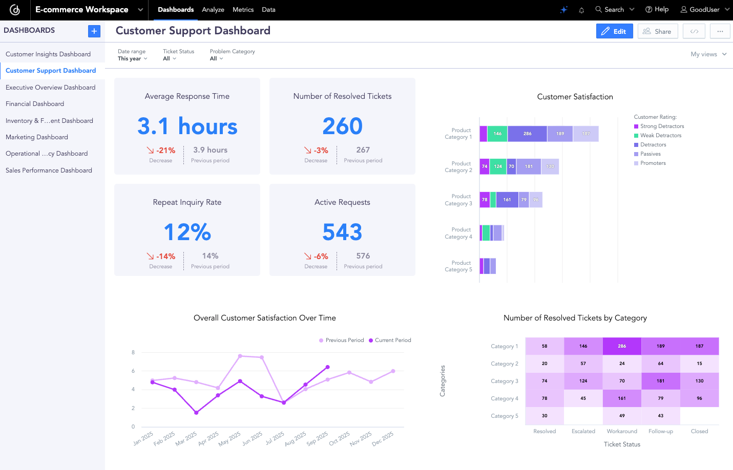 Customer Support Dashboard
