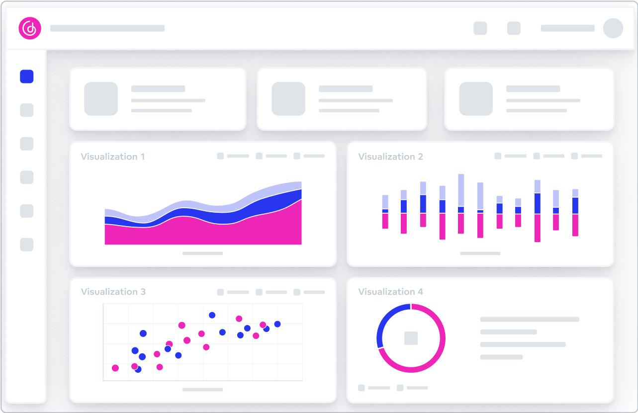 A dashboard containing four visualizations. 