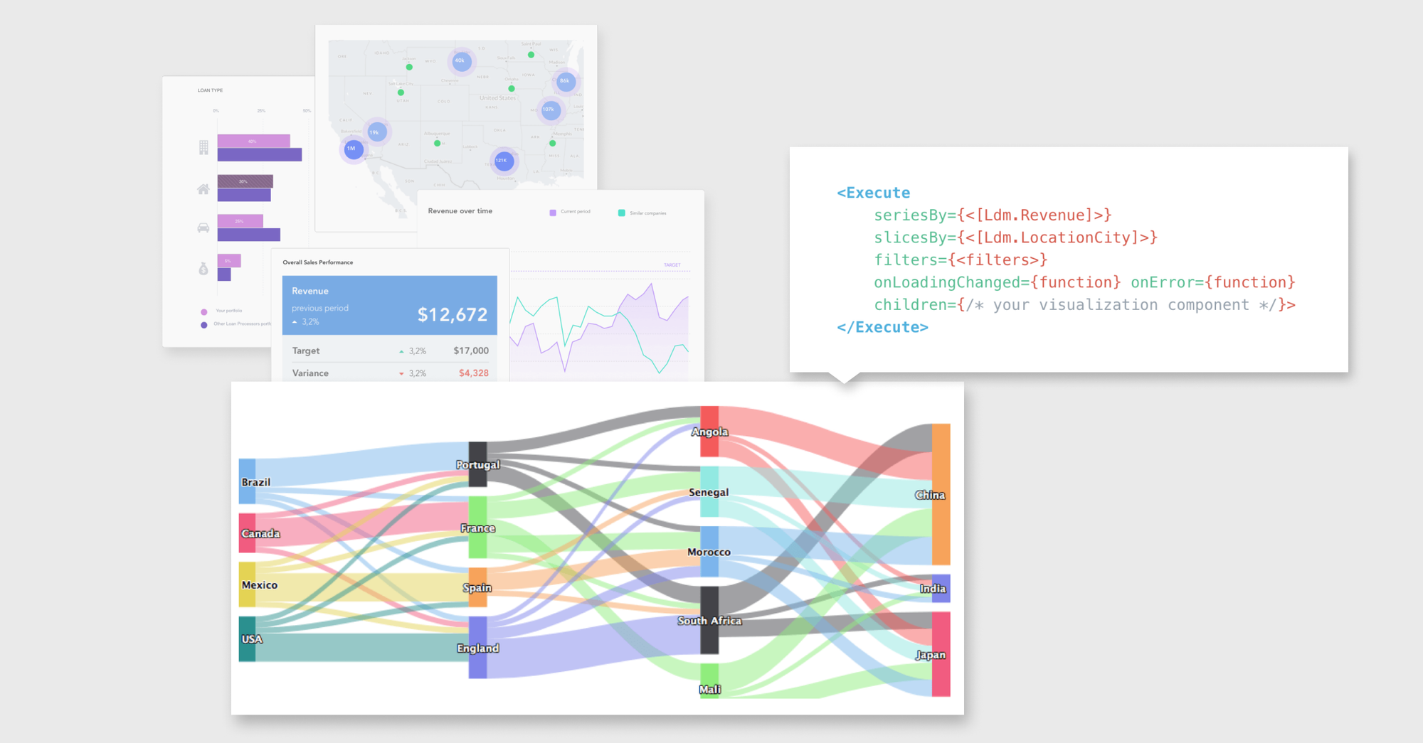 Creating custom visuals with GoodData.UI