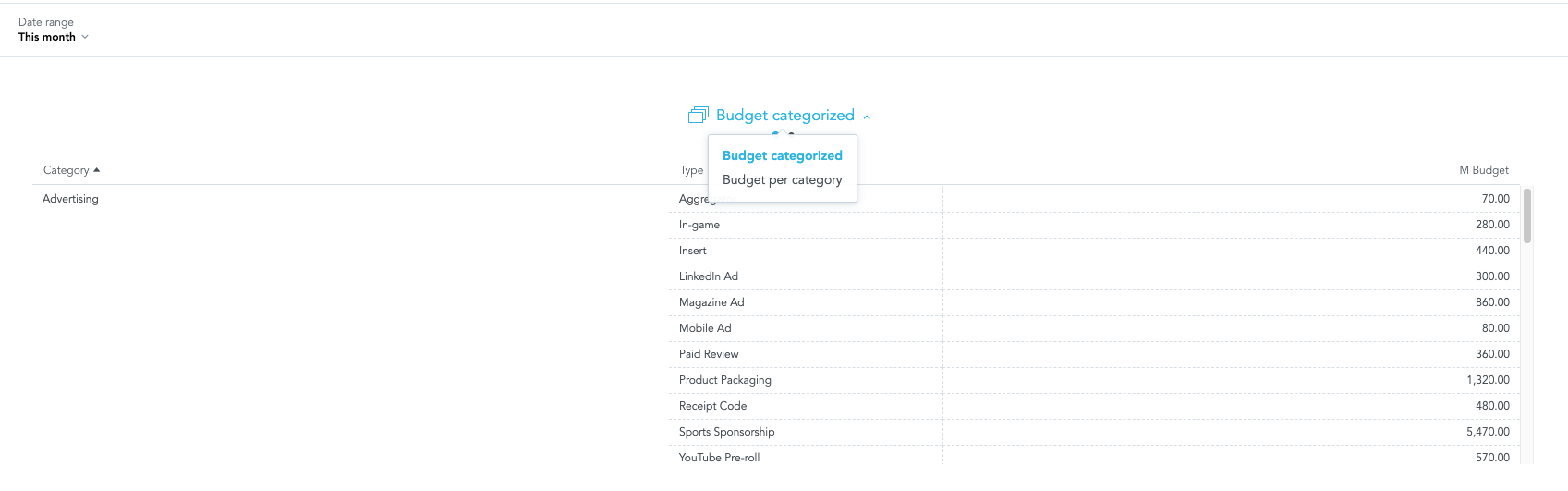 Example of GoodData Dashboard Plugin
