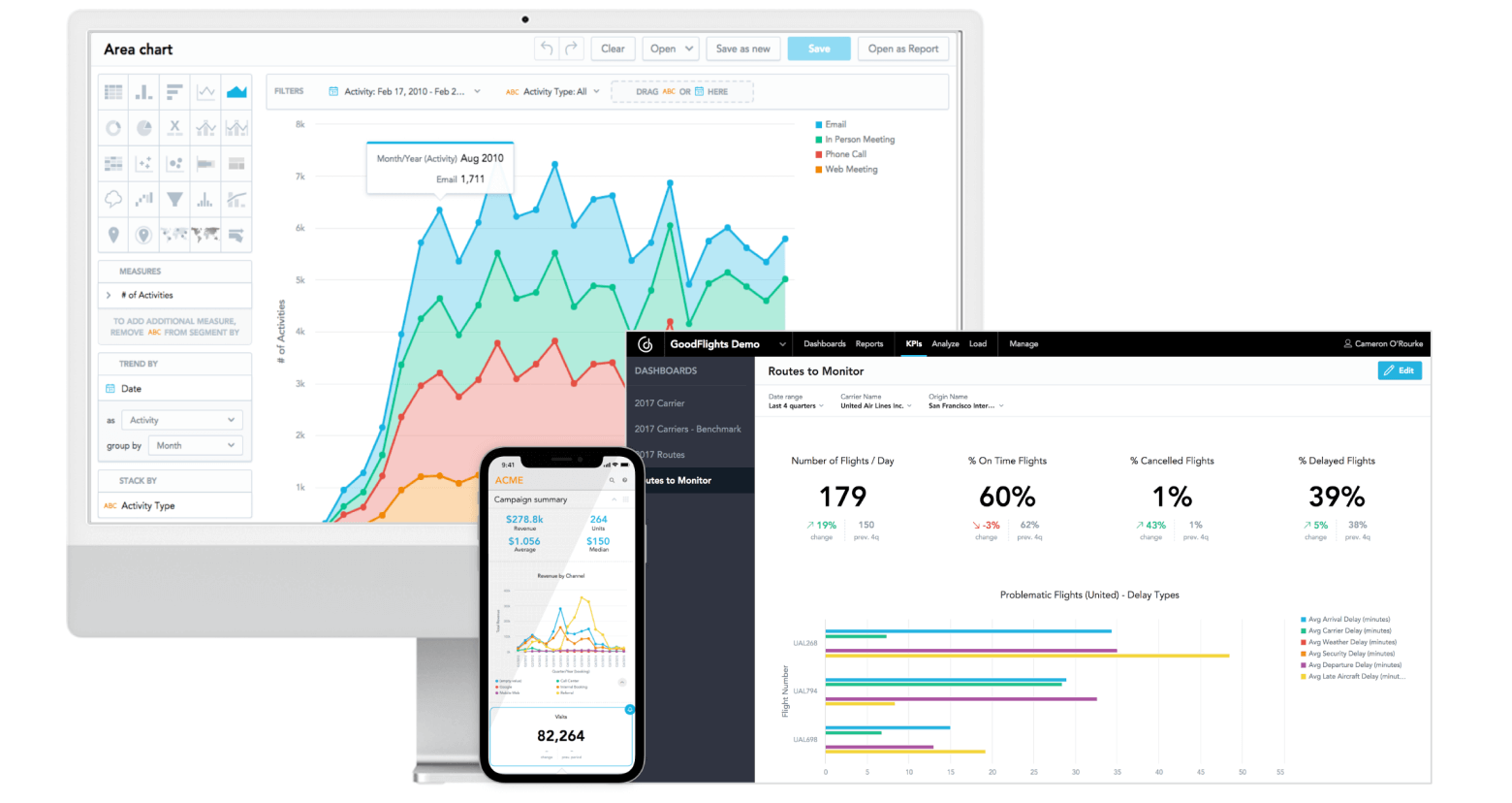 User-friendly dashboards designed for mobile and desktop.