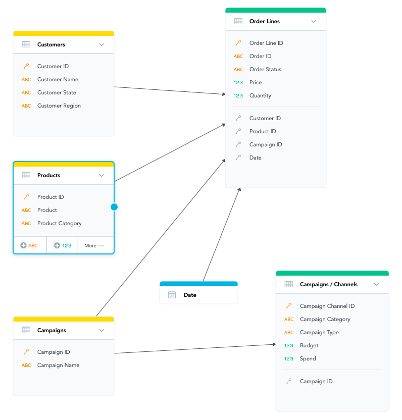 Galaxy schema example
