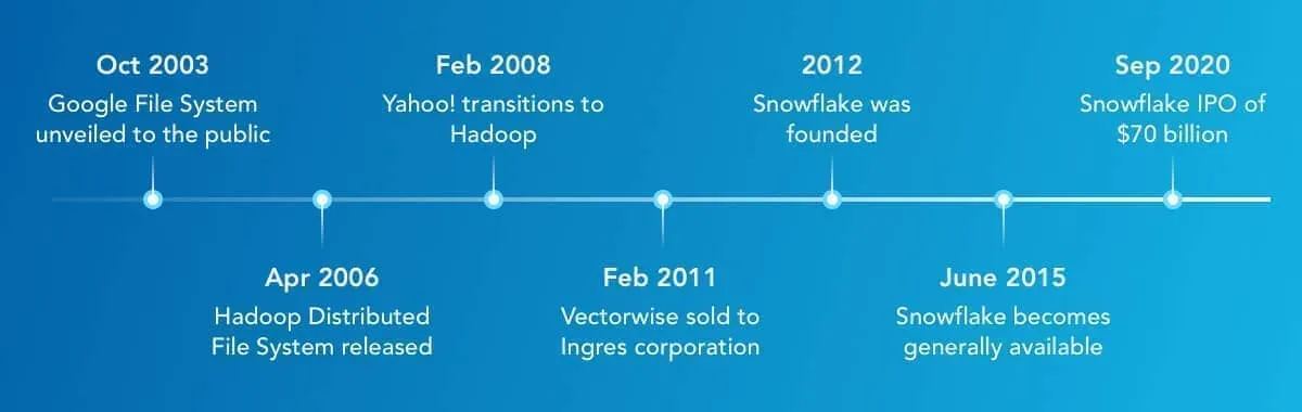 Snowflake blog image