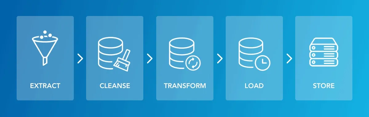 Snowflake blog image