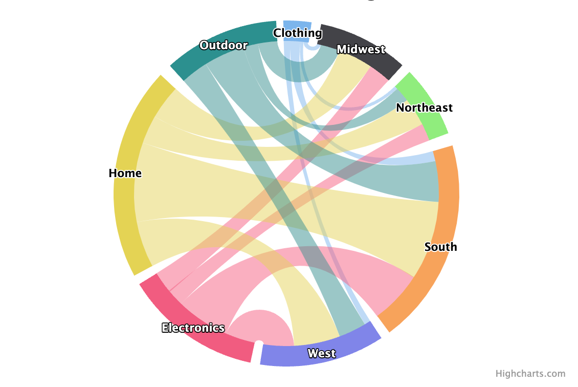 Custom visualization