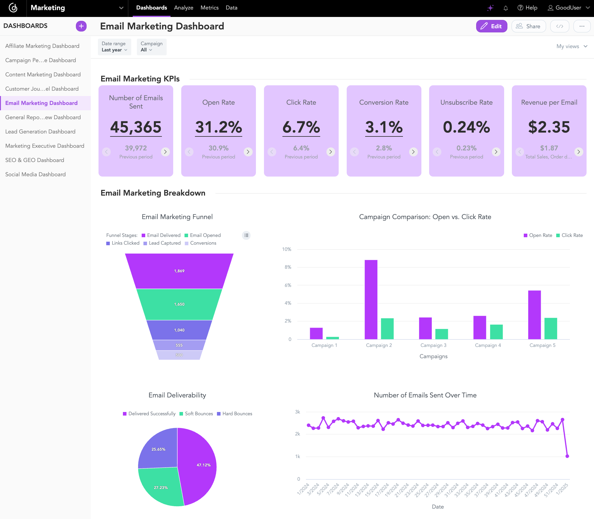 Email Marketing Dashboard