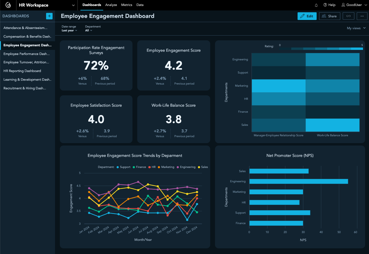 Employee Engagement Dashboard
