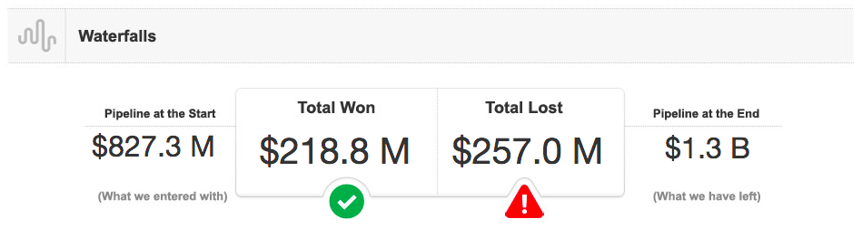 Essential sales management dashboards