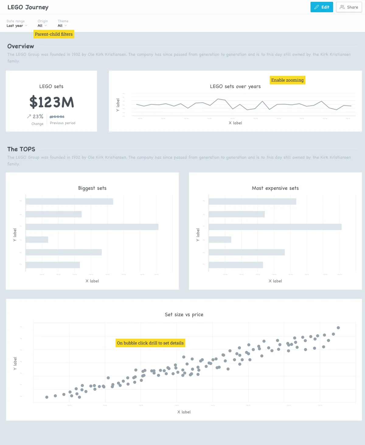 Example of a sketched dashboard with annotations