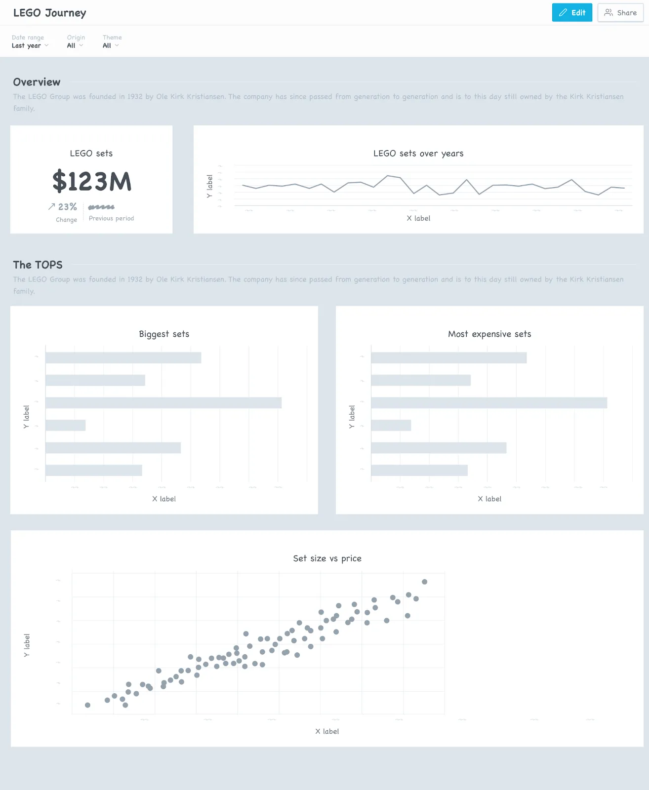 Example of a sketched dashboard