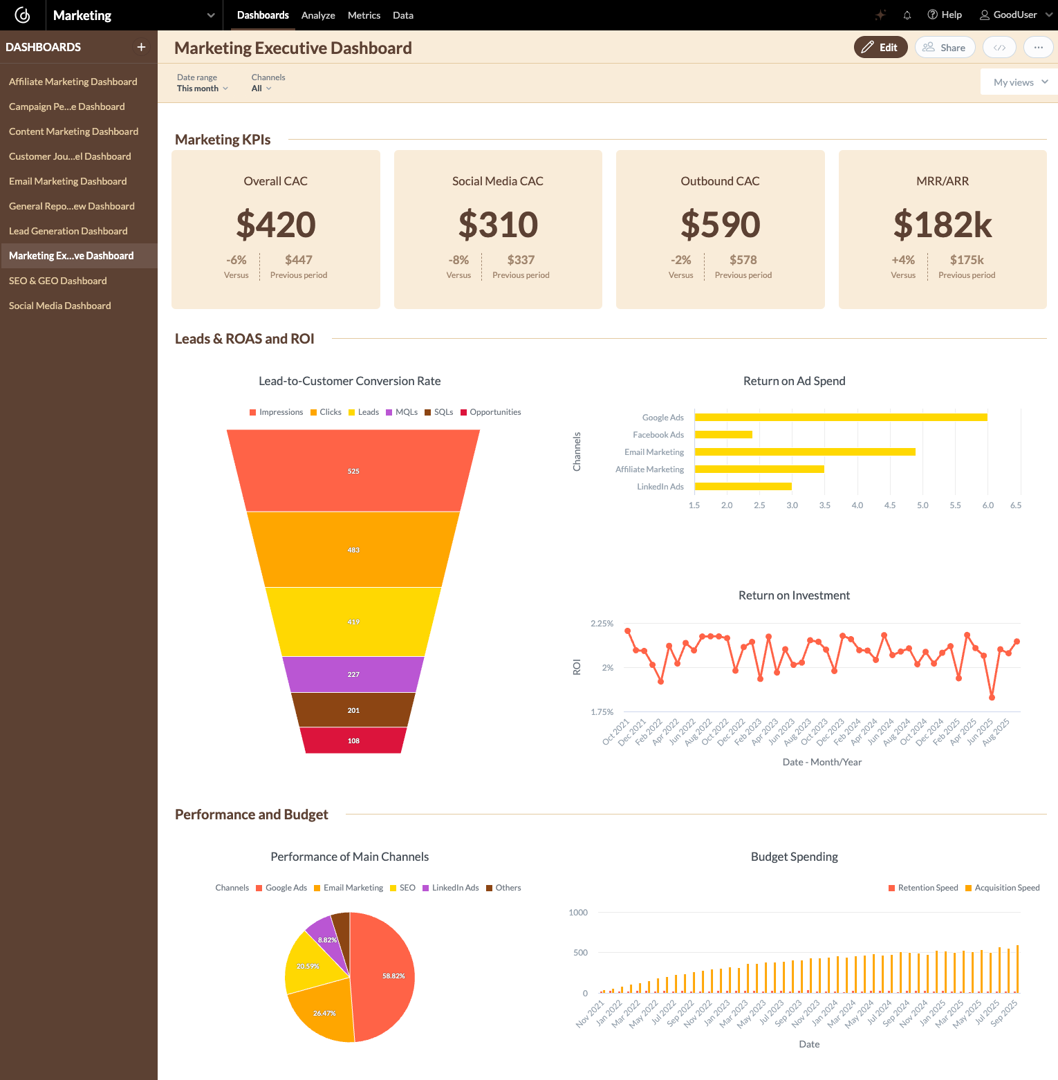 Marketing Executive Dashboard
