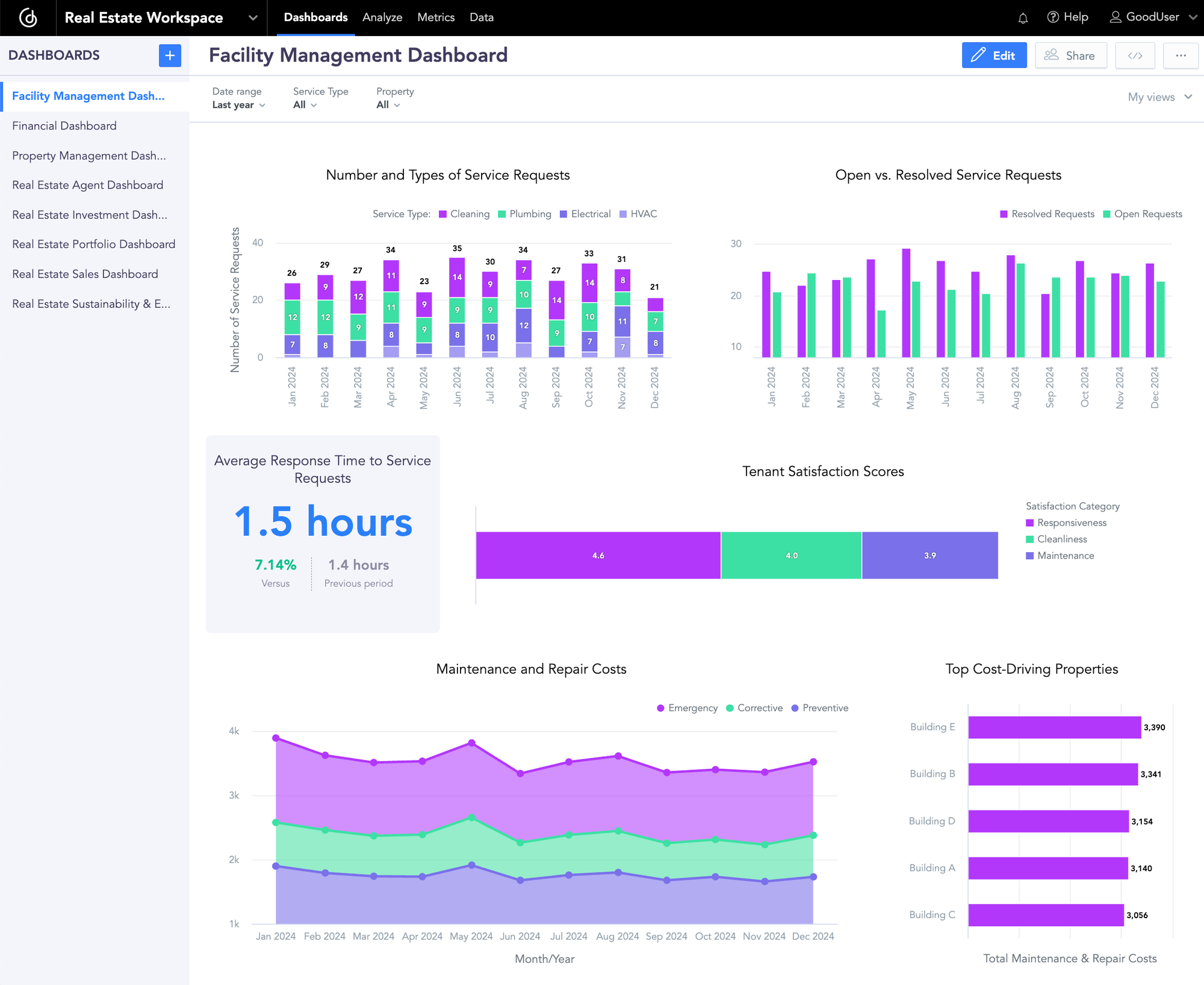 Facility Management Dashboard 