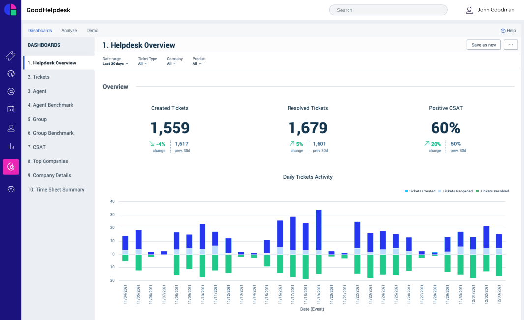 Customer service dashboard
