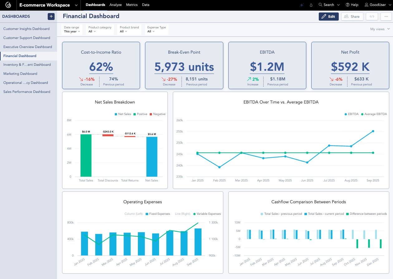 Financial Dashboard