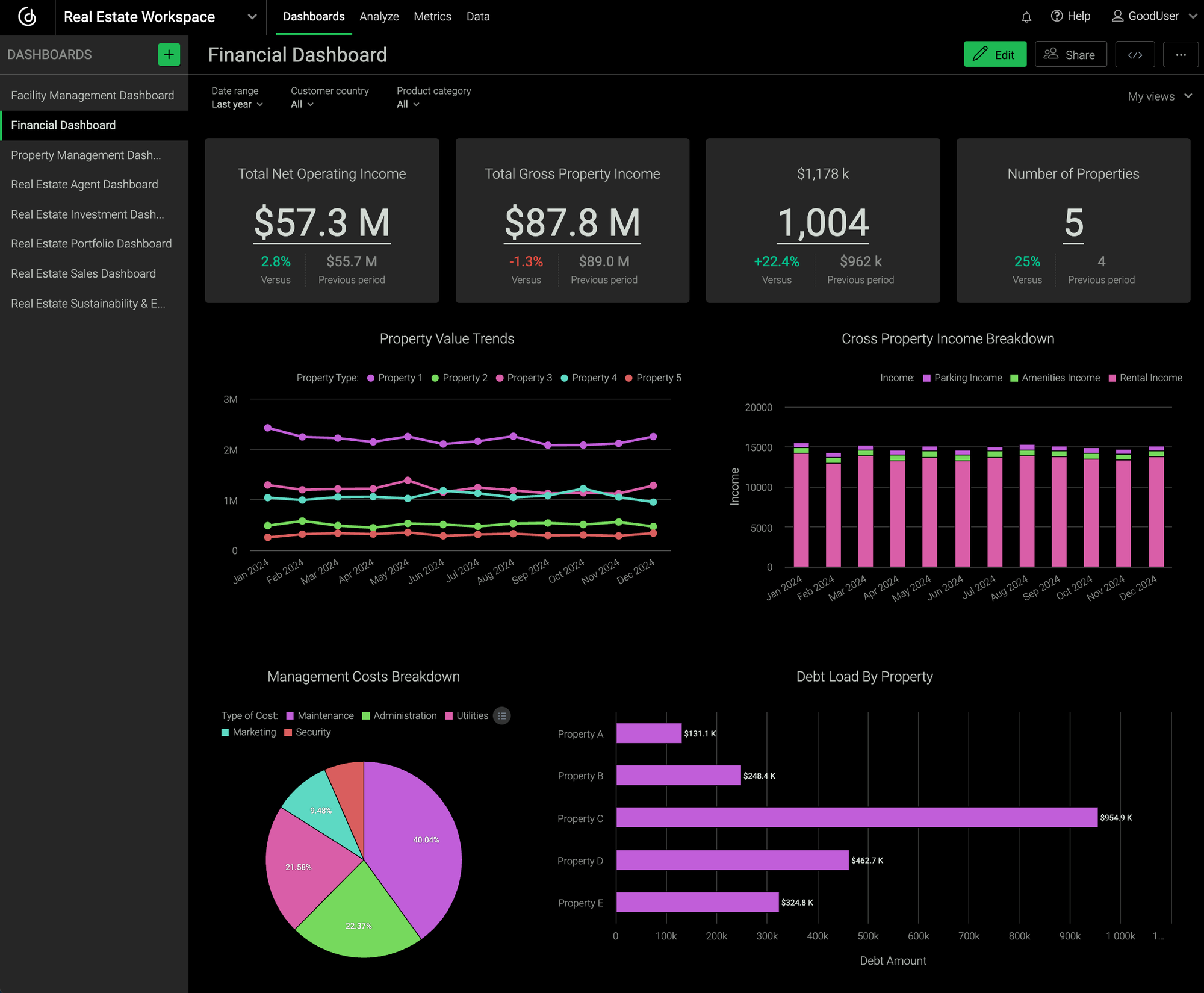 Financial Dashboard 
