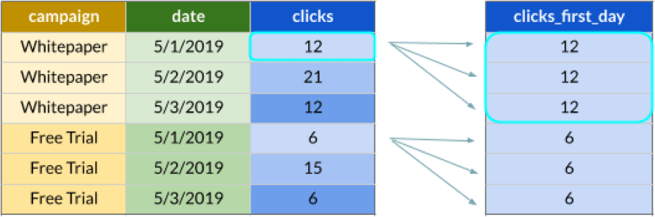 Diagram explaining the FIRST window function