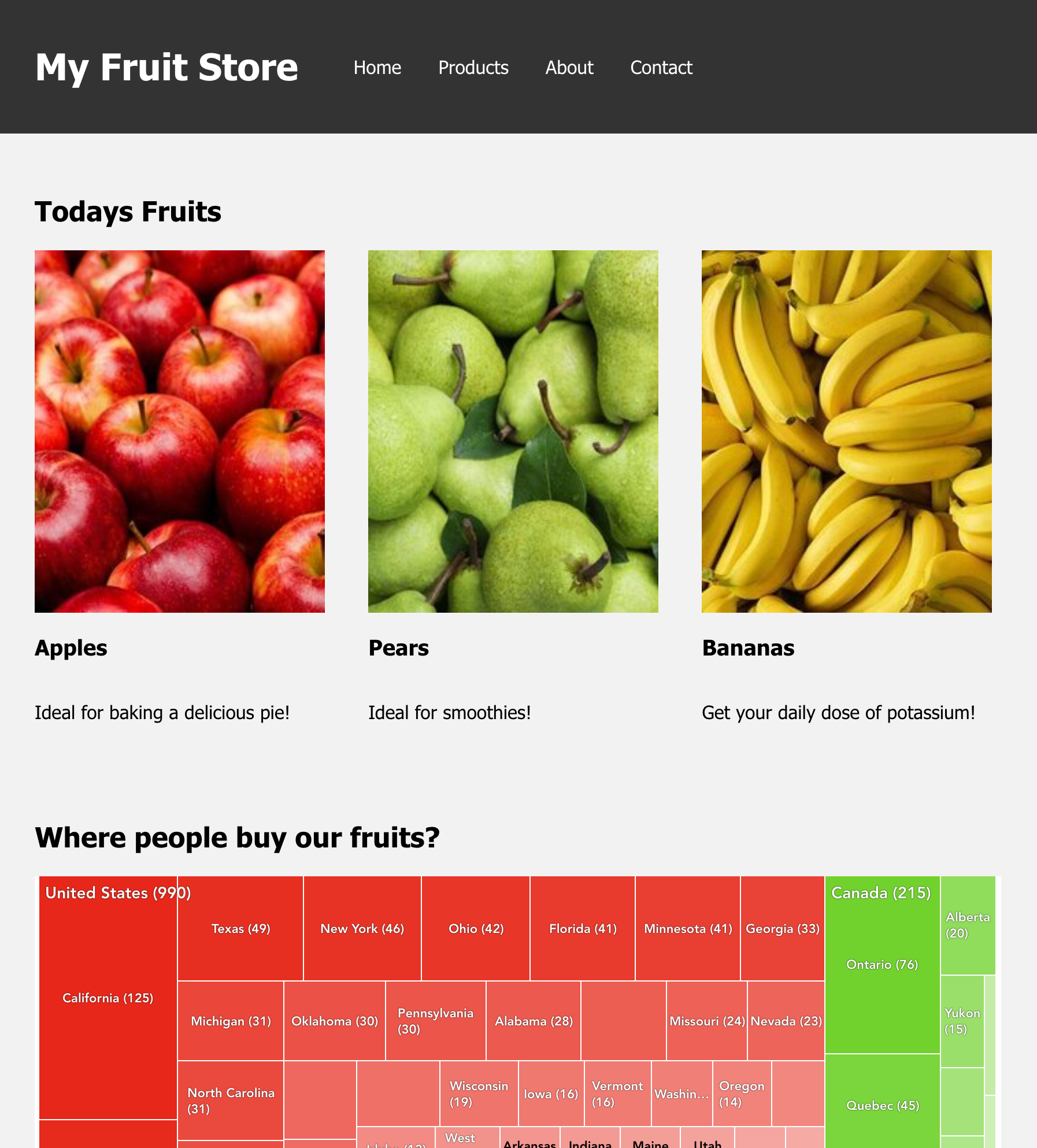 Fruit Store placeholder with the embedded GoodData visualization