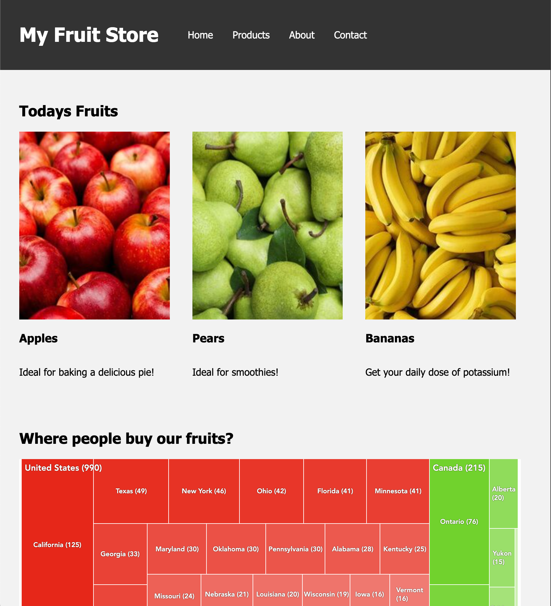 Fruit Store placeholder with the embedded GoodData visualization