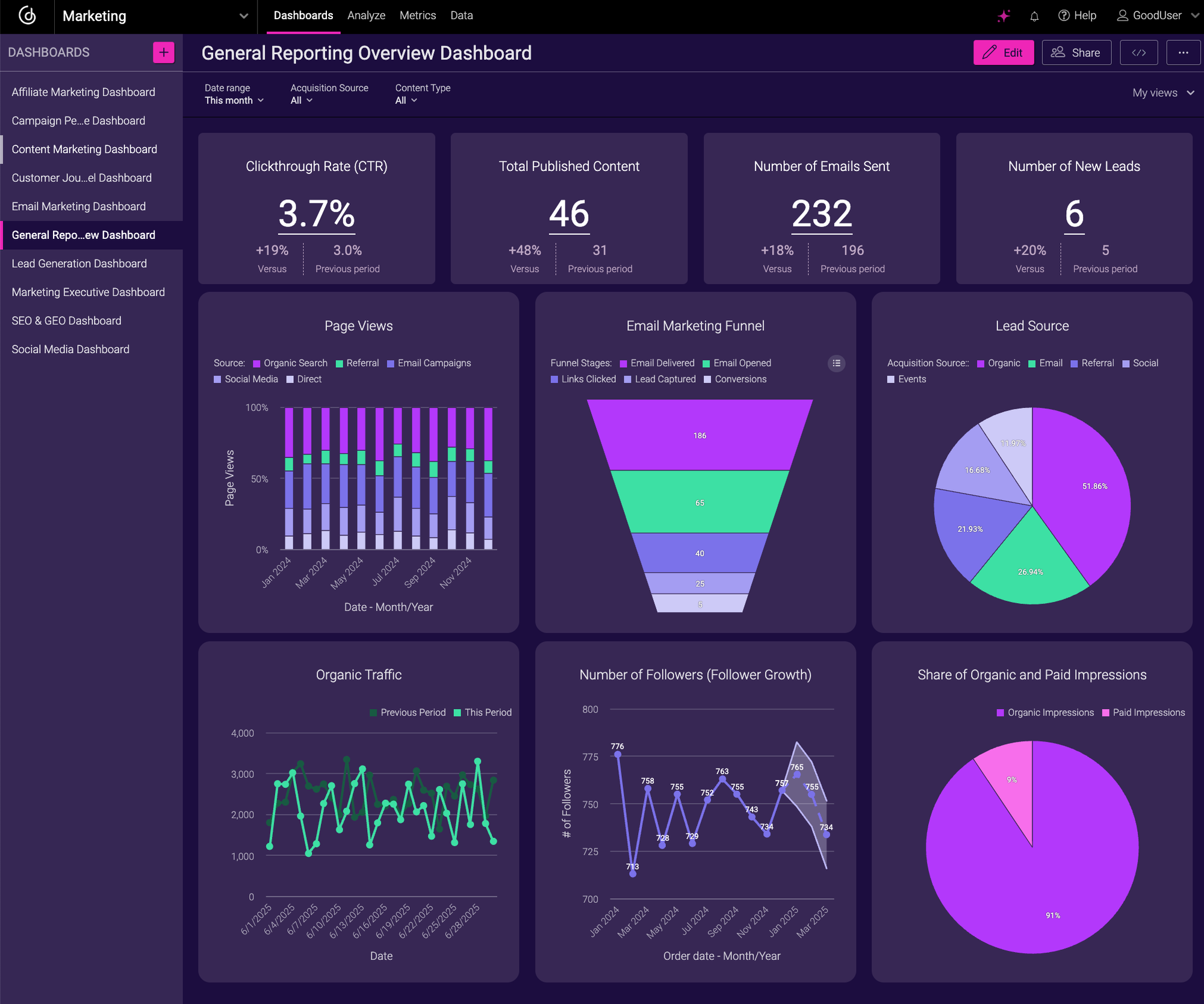 General Reporting Overview Dashboards