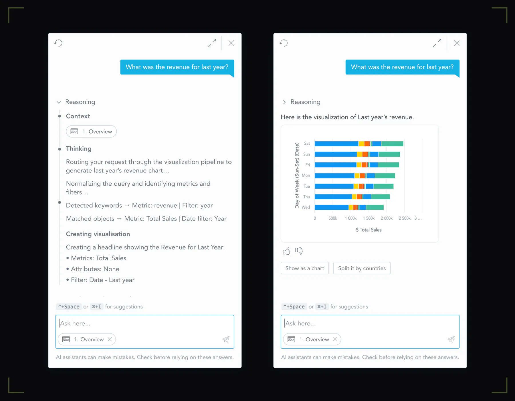 GoodData AI Assistant turning a plain-language question into a chart