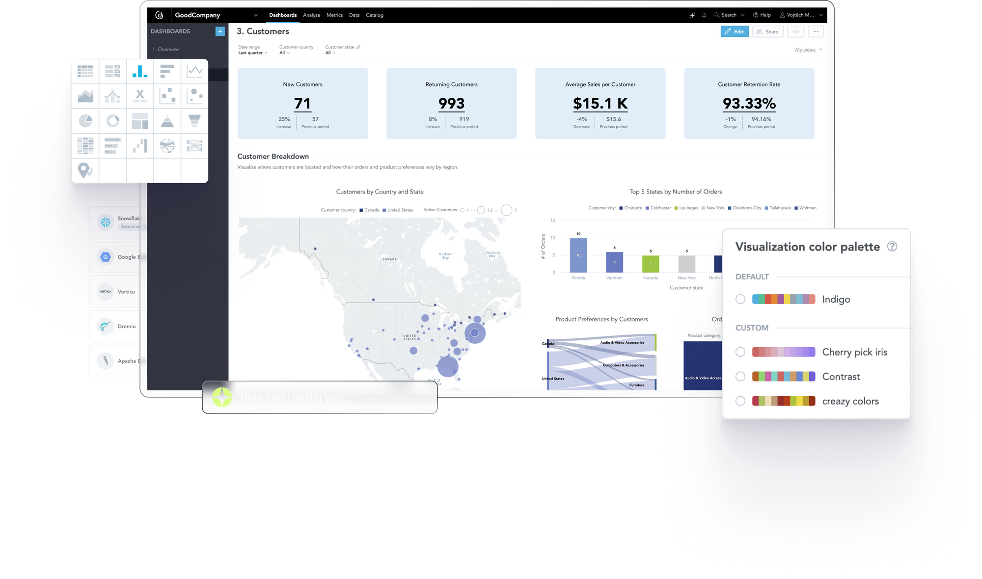 The best data intelligence software allows you to embed analytics into any application or product The best data intelligence software allows you to embed analytics into any application or product