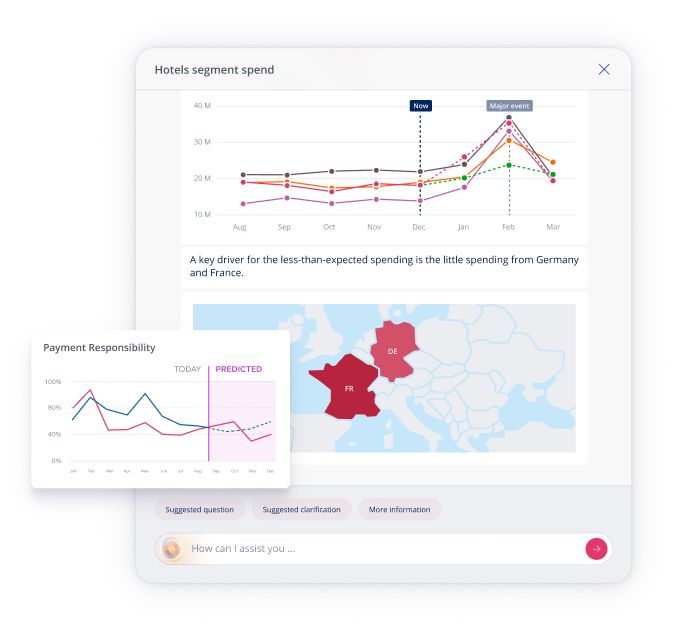    Forecasting allows financial organizations to proactively adjust strategies 