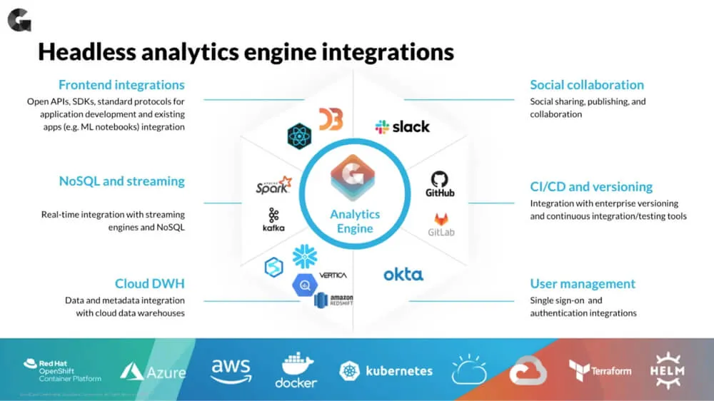 Headless analytics engine integrations