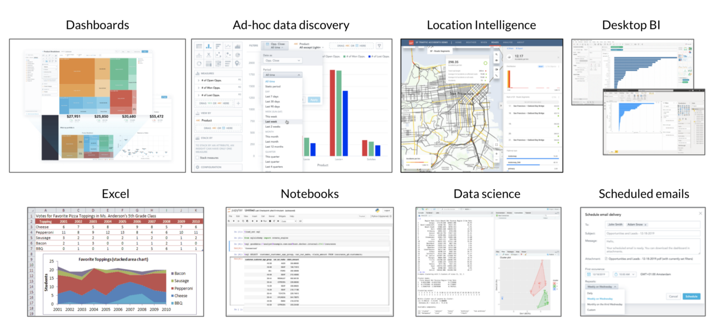 BI consumption options