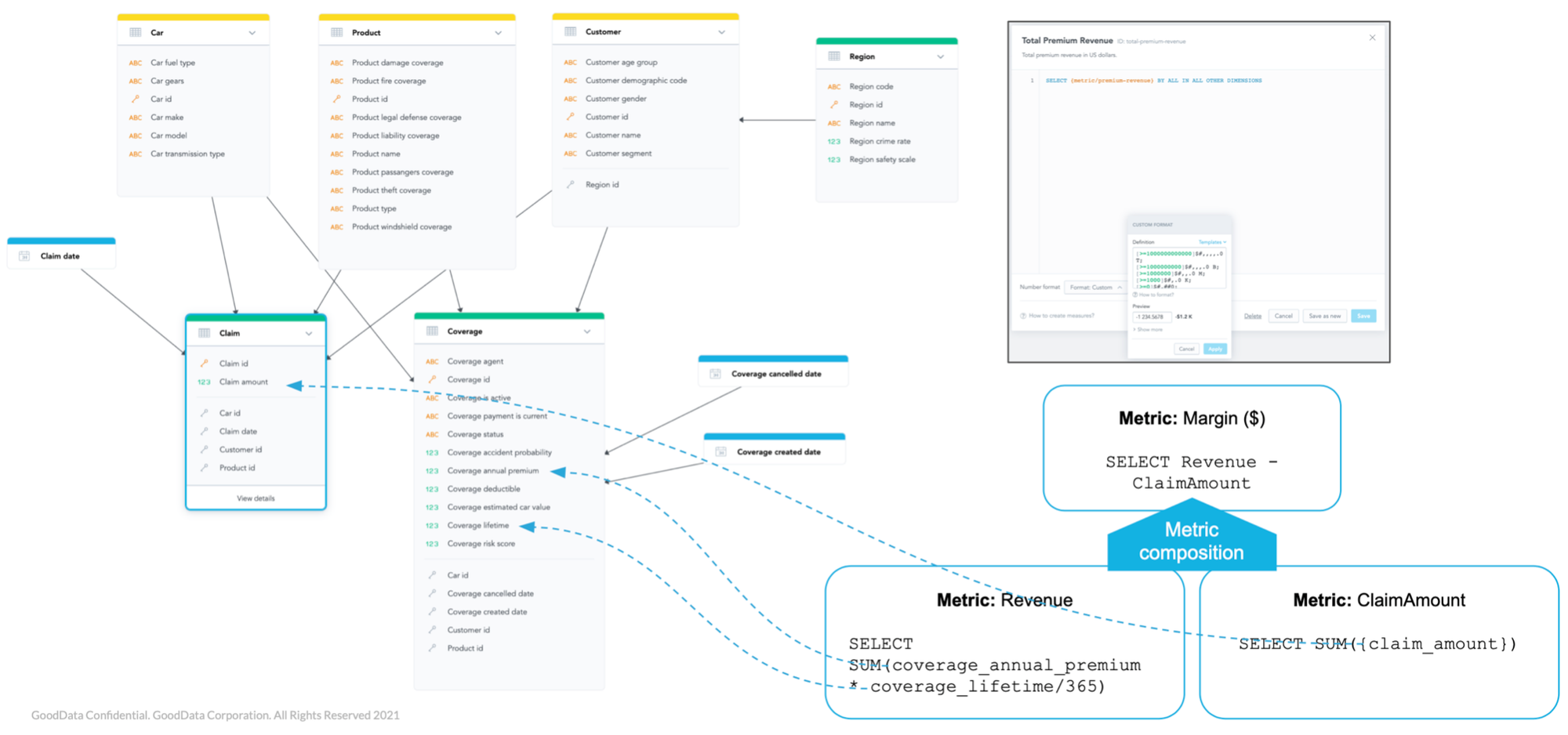 Semantic model and metrics