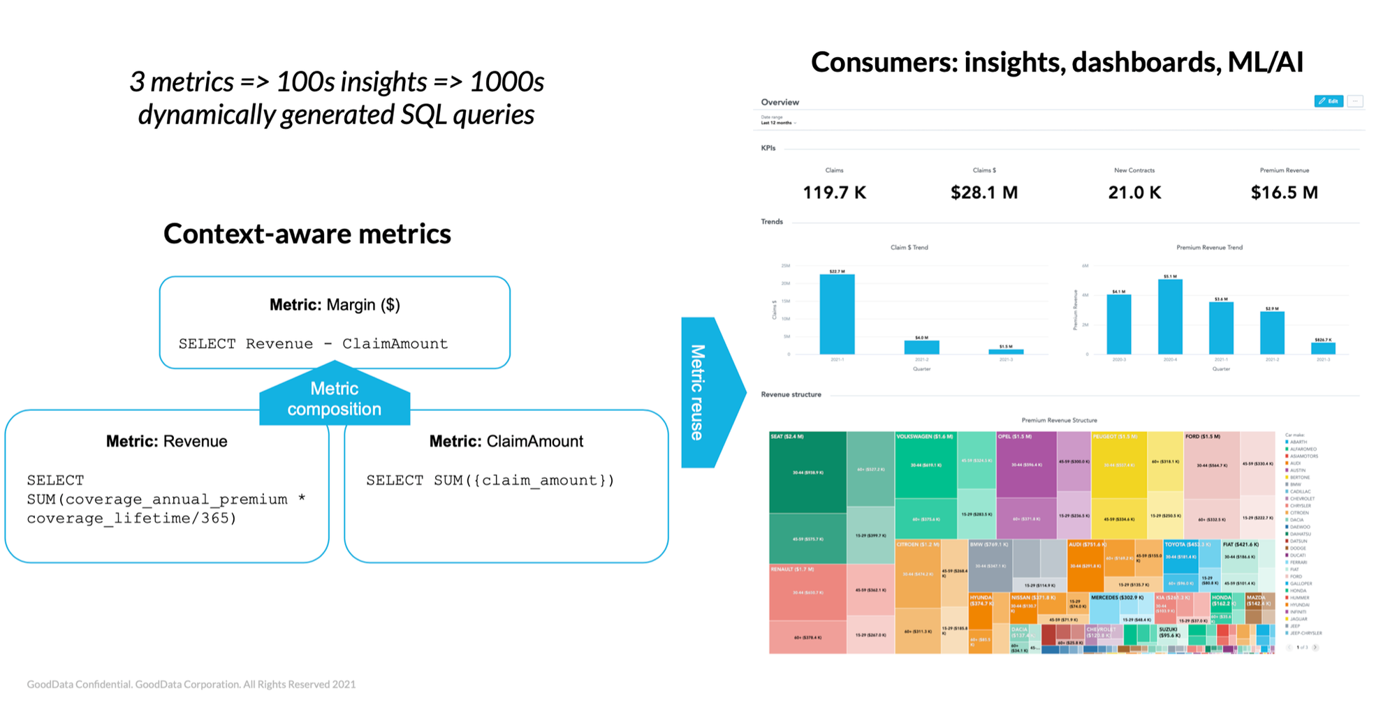 Context-aware and reusable metrics