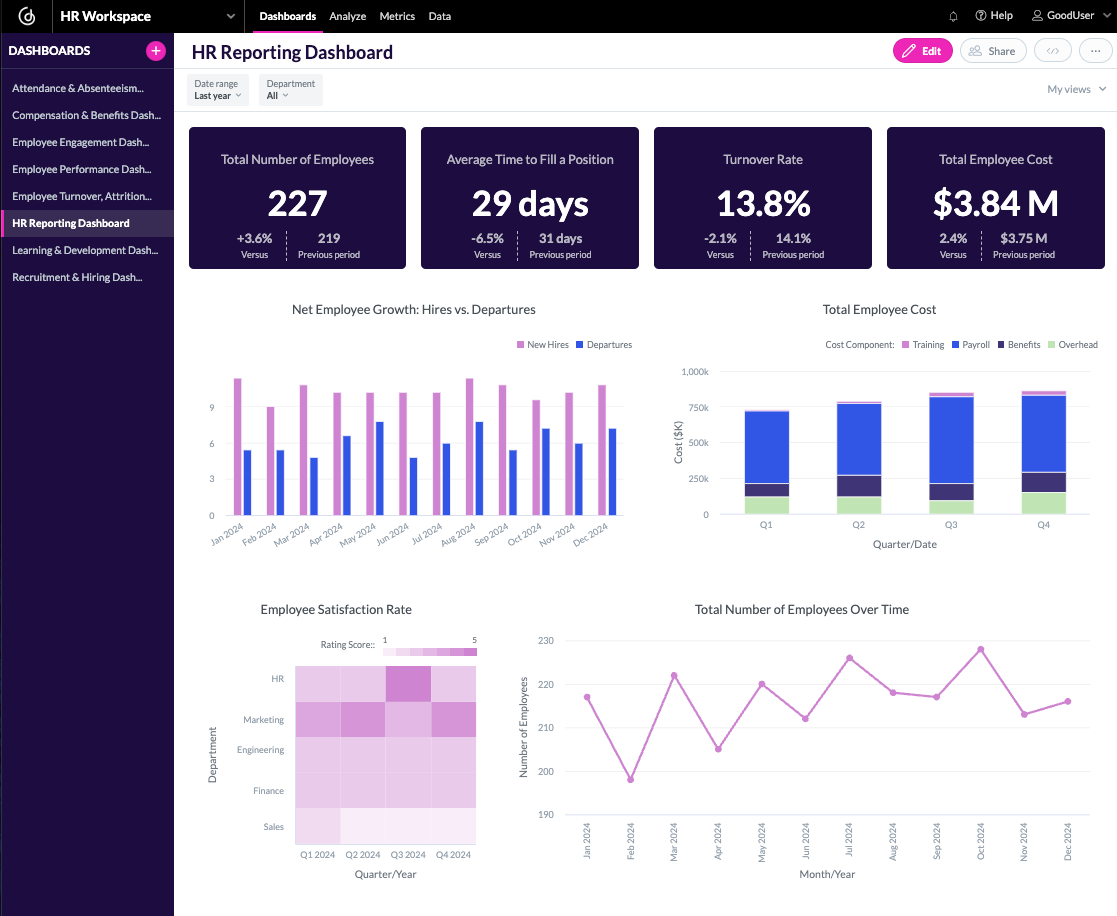 HR Reporting Dashboard