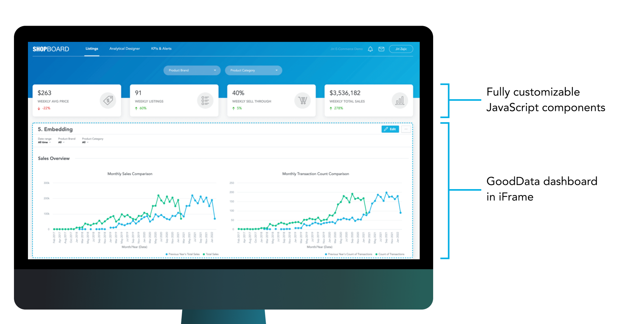 Embedding: A GoodData dashboard in a white-labeled e-commerce app