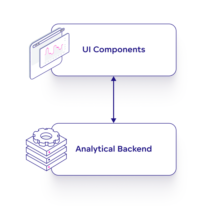 The First level of Architecture Abstraction of GoodData.UI
