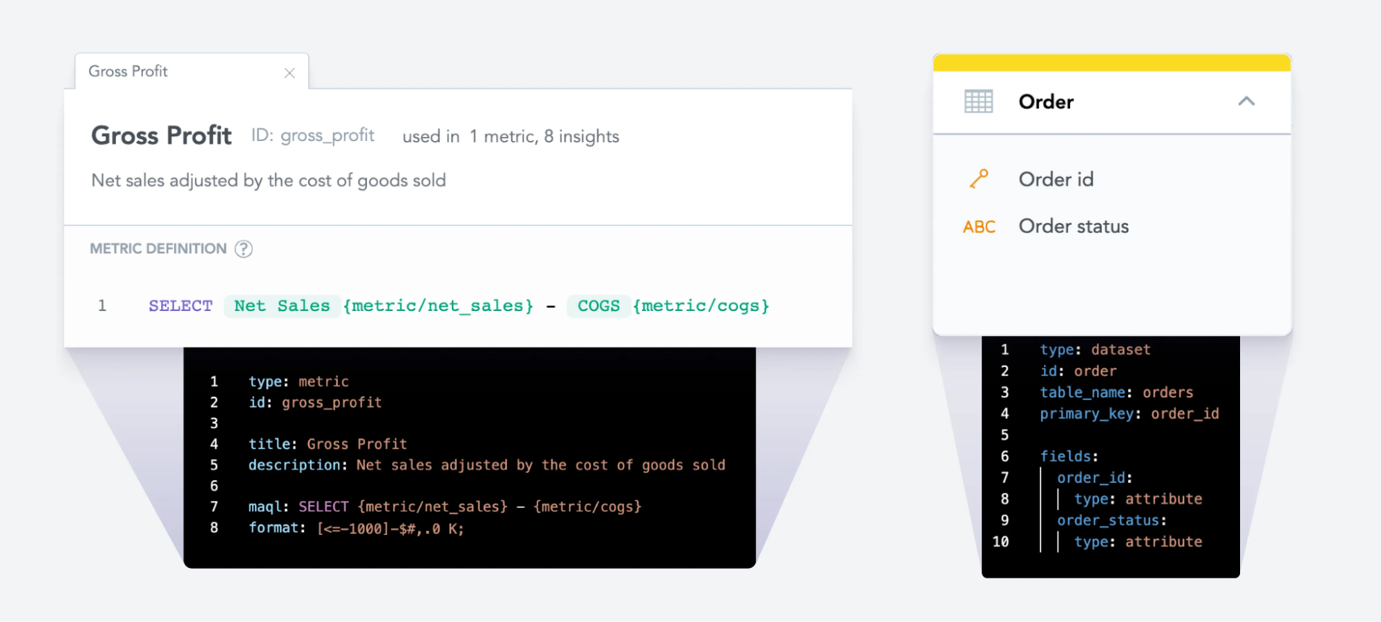 Metric and Dataset as a code with their UI counterparts