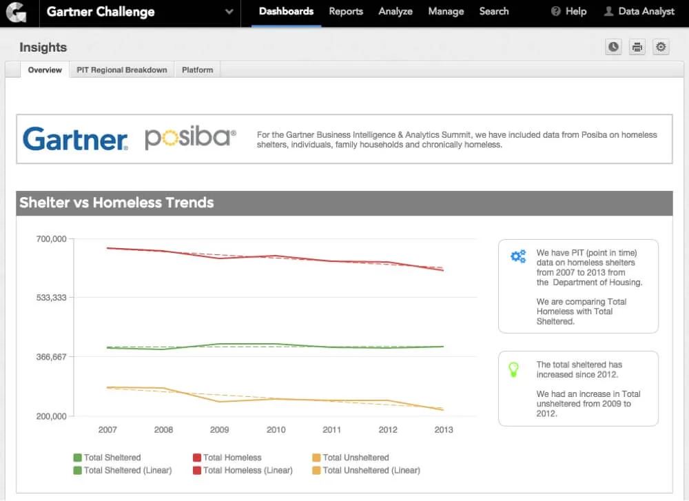 Solving Homelessness