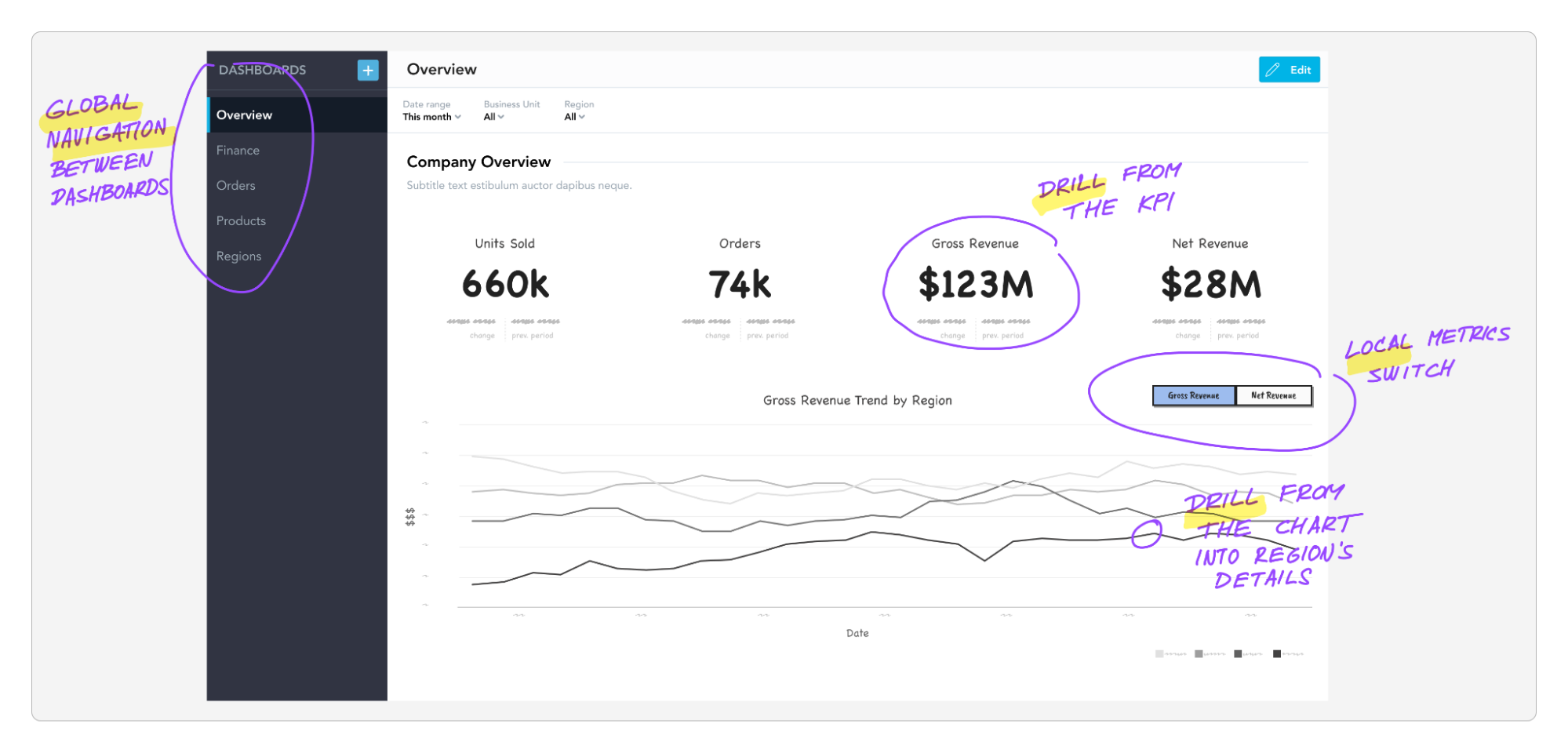 Navigation on dashboards is not just about global navigation but also local menus, switches, and primarily different types of drills. 