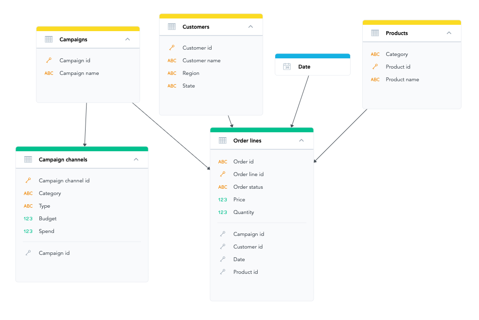 Demo of the Logical Data Model used for this article