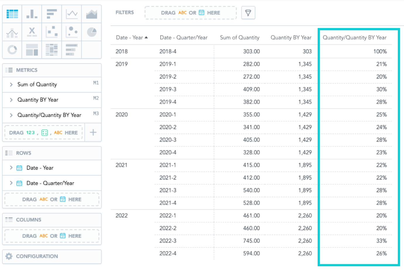 Evaluation of the new metric