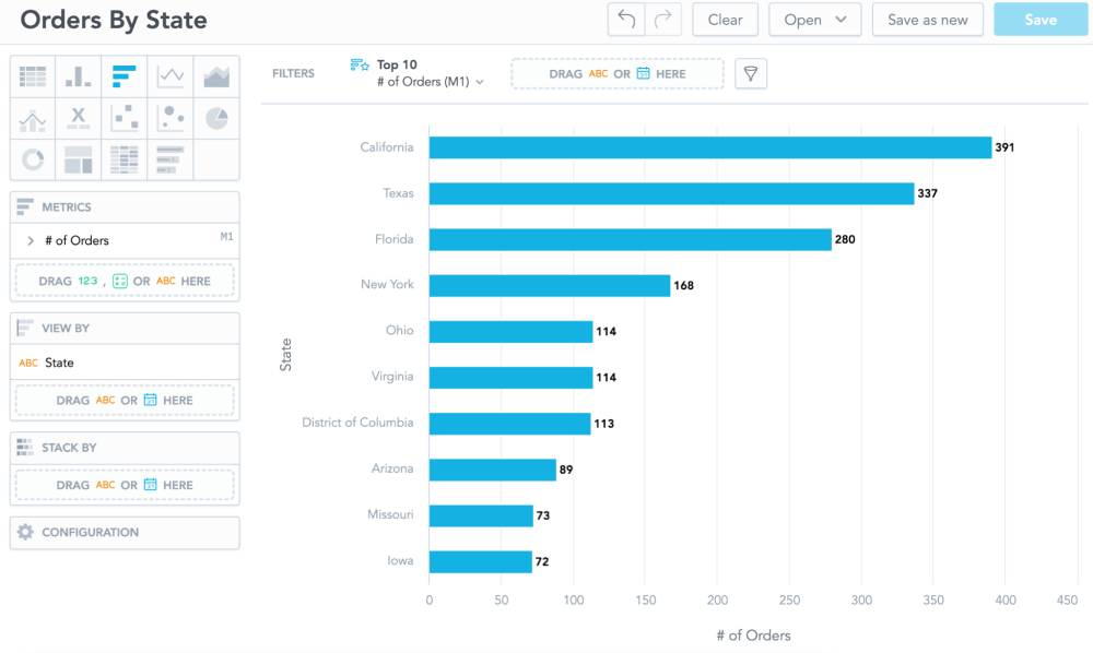 Graph chart displaying number of orders by state.