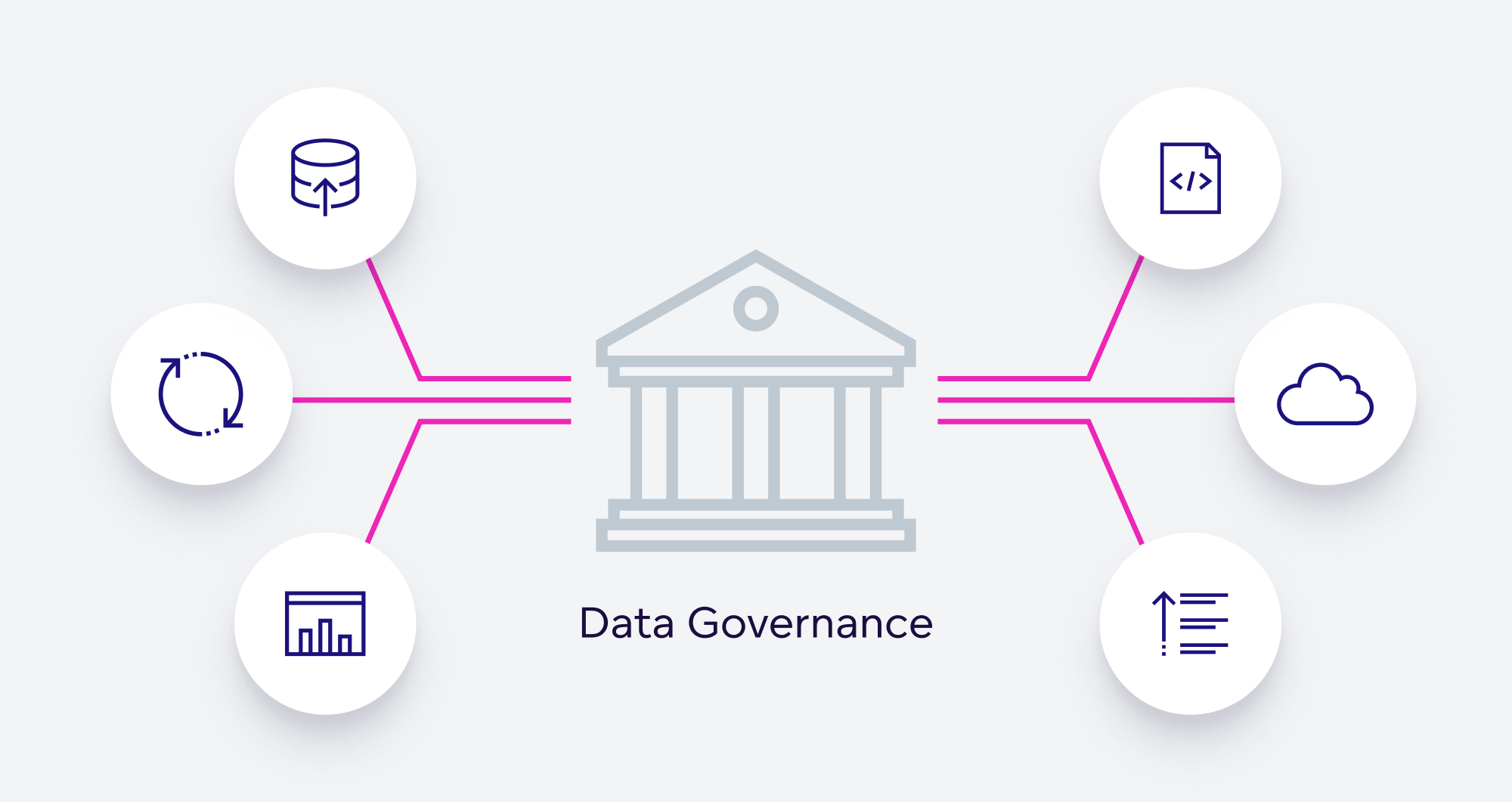 Data governance