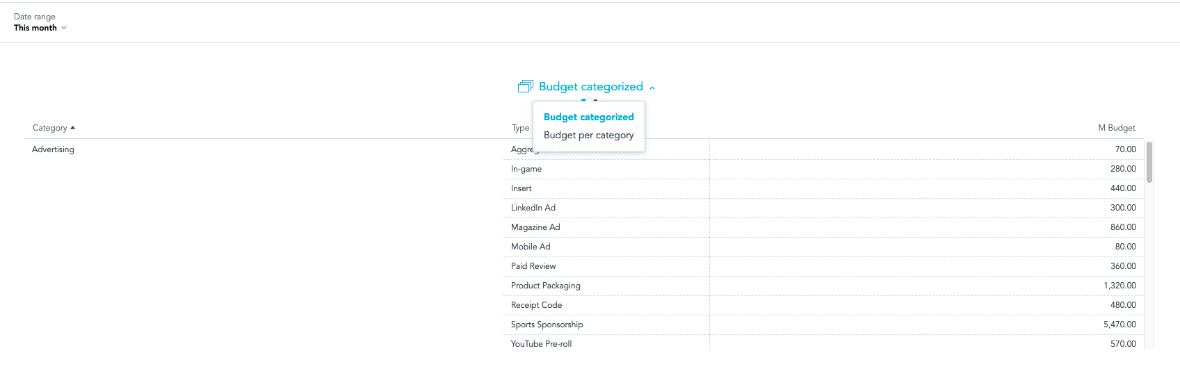 Example of the Insight Groups plugin